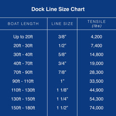 1 1/8" Inch (28mm) Dock Lines