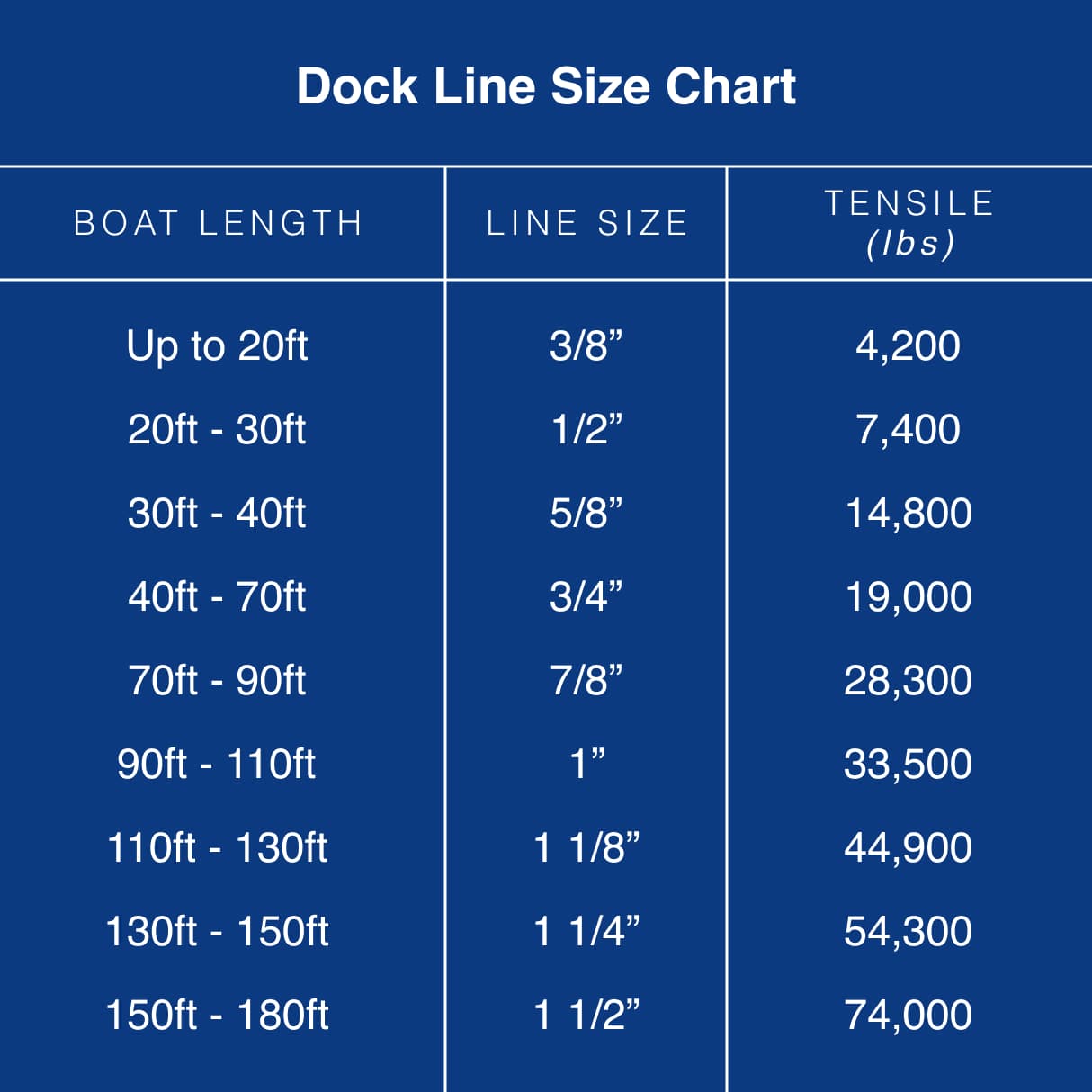 1 1/8 Inch Dock Lines, Mooring Lines